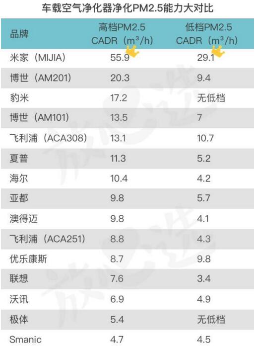 车载空气净化器有用吗 车载空气净化器效果测评