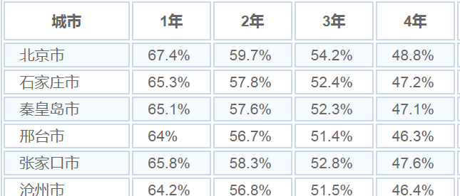 马自达cx4保值率怎么样 马自达cx4保值率高吗