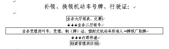 行驶证丢失如何补办 补办所需资料及相关规定