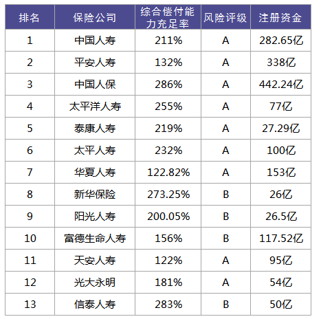 车险哪家保险公司好 保险公司排名