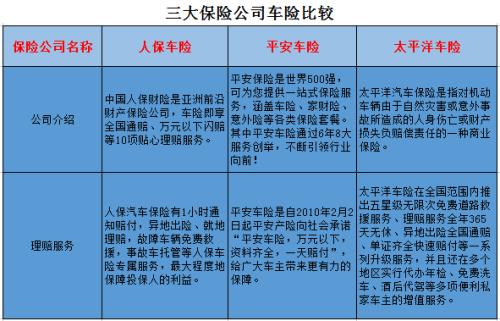 车险哪家保险公司好 保险公司排名