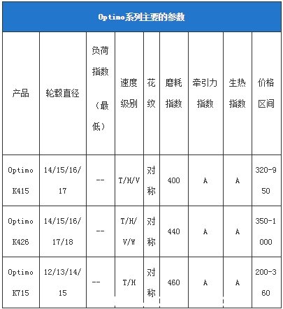 韩泰轮胎价格表 韩泰轮胎怎么样