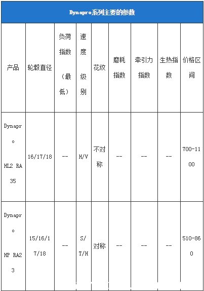 韩泰轮胎价格表 韩泰轮胎怎么样