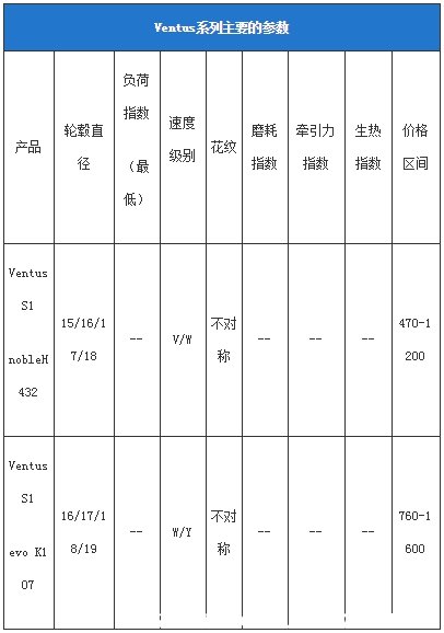 韩泰轮胎价格表 韩泰轮胎怎么样