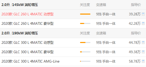 奔驰glc多少钱 低配版落地价格接近44万元
