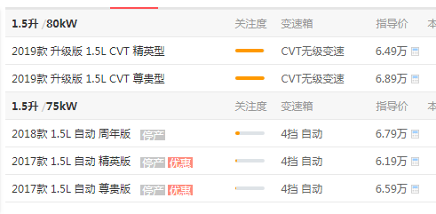 吉利远景X3自动挡价格 远景X3落地价格为7.3万元（手动：5.5万元）