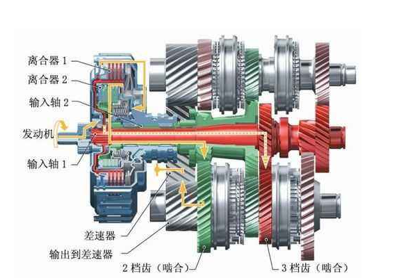 dsg变速箱是什么意思 双离合变速箱优质驾驶体验