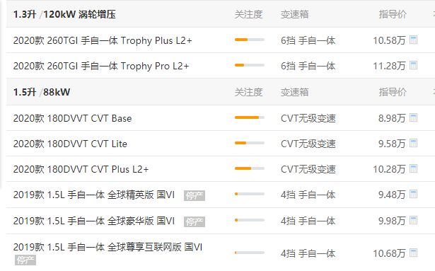 名爵zs手动和自动价格 最高配手动和最低配自动价格一样