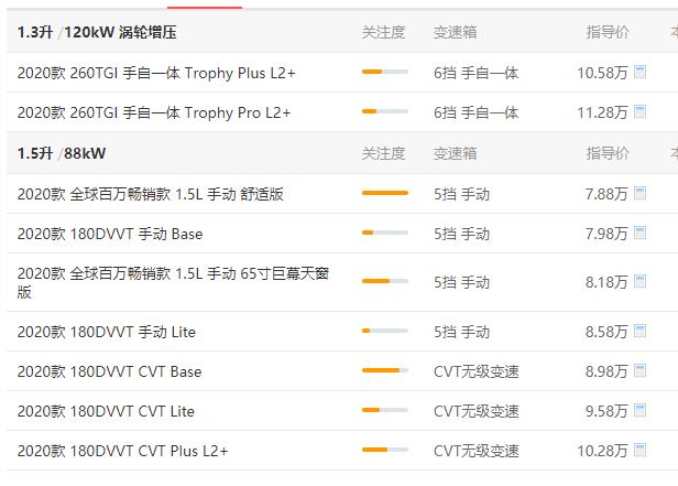 名爵zs手动和自动价格 最高配手动和最低配自动价格一样