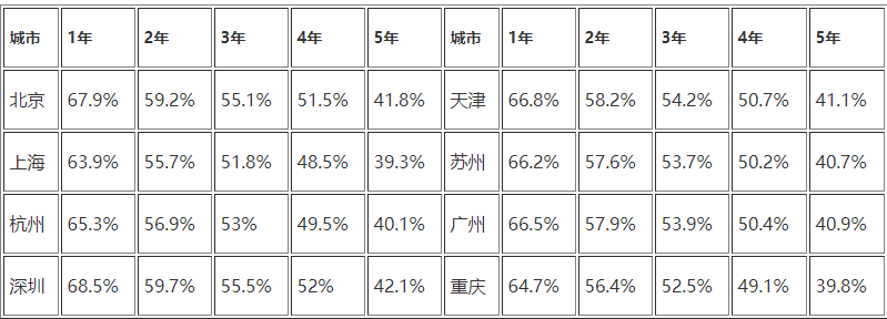 名爵zs保值率怎么样 什么是保值率（名爵zs保值排在小型suv24名）