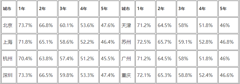 二手宝马x3保值吗 宝马x3保值率高吗