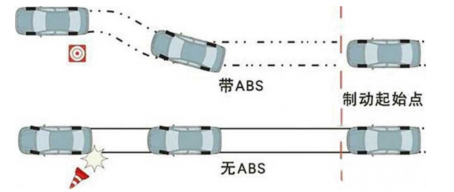 abs防抱死系统 abs灯亮原因及解决方案