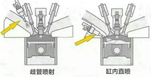 发动机多点电喷和直喷哪个好 直喷比多点电喷更省油