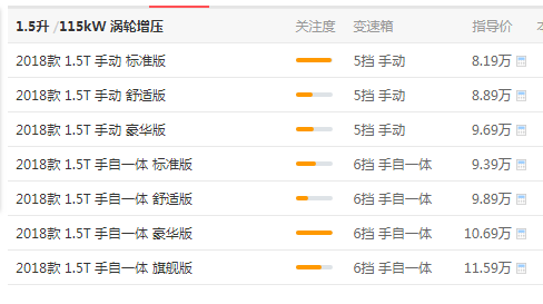 君马s70价格是多少 君马s70落地价不到10万（落地价：9.53万）