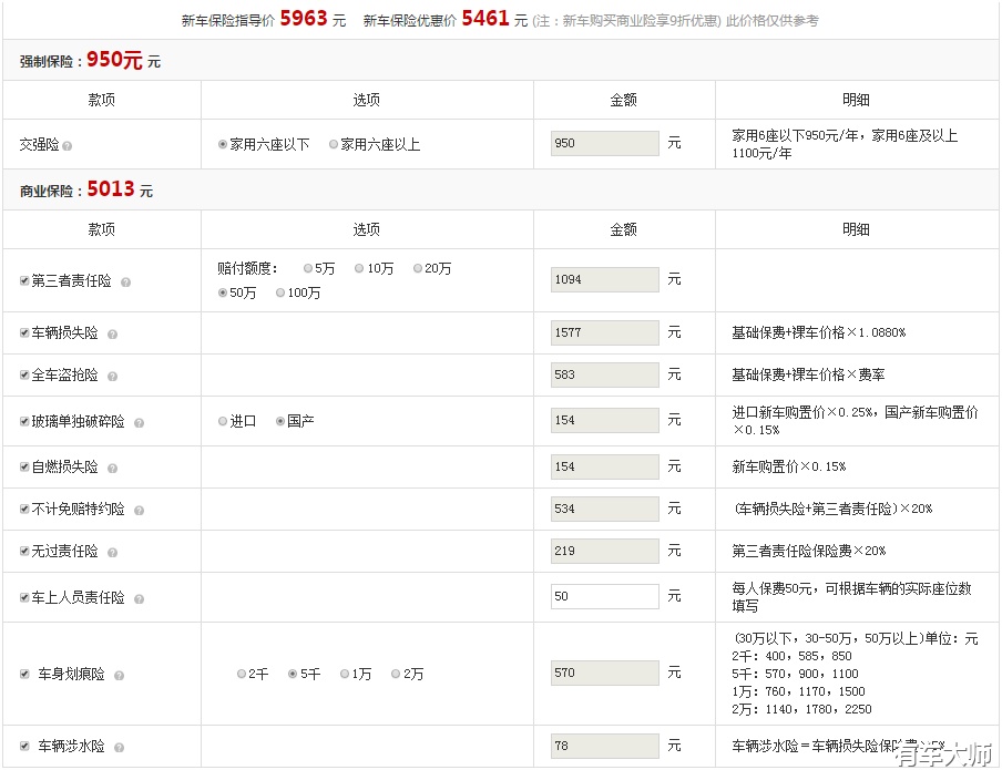 宝骏530养车成本 宝骏530一年养车成本在1.2万左右