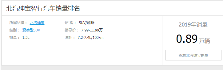 绅宝智行销量如何 19年销量一览