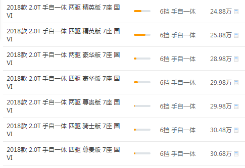 丰田汉兰达7座价格 汉兰达落地价为28万元左右（交强险：1100元）