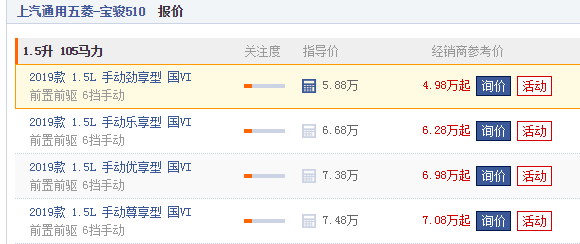 宝骏510最新报价 手动劲享型5.88万起