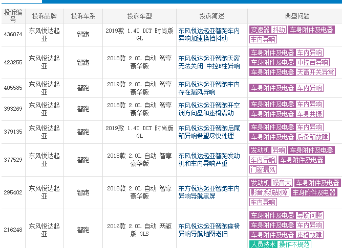 起亚智跑质量怎么样 2019款起亚智跑投诉24条