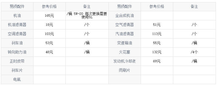 起亚智跑保养周期 起亚智跑多久保养一次