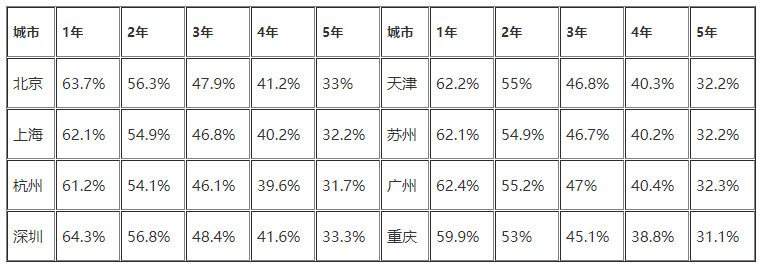 东风风光580二手保值吗 东风风光580保值率怎么样