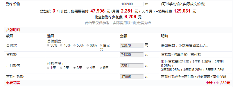 长安cs75plus贷款政策 贷款方式有哪些