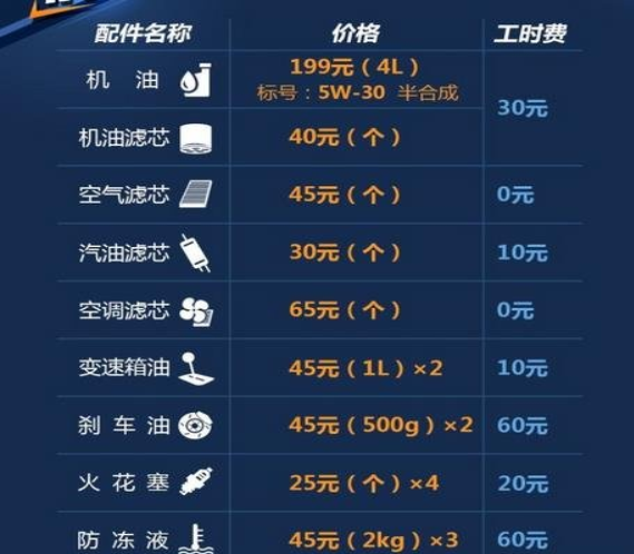 东风风光580保养周期 东风风光580保养费用