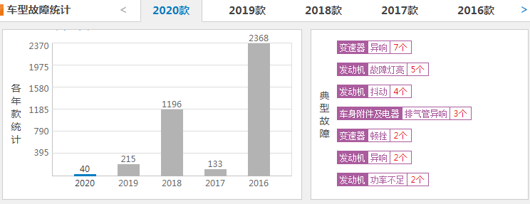 13万元左右最好的车 荣威rx5是13万左右最好的车吗