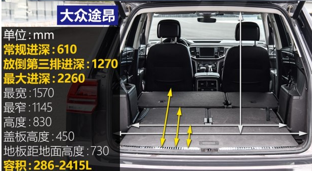 大众途昂7座空间大吗 大众途昂空间充裕进深达到2260mm