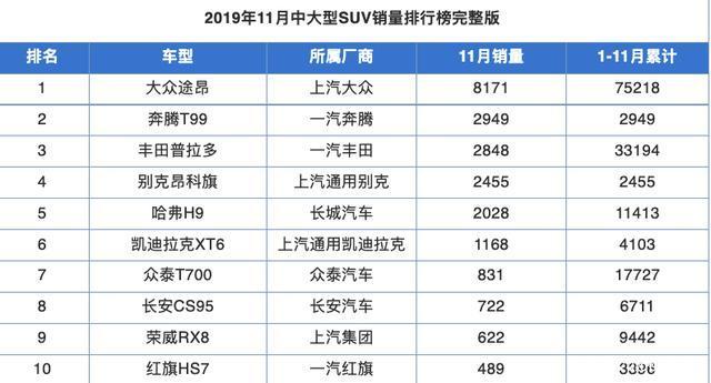 大众途昂最新消息 大众途昂最大对手昂科旗出现