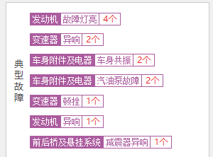 奇瑞瑞虎5X质量咋样 2019款奇瑞瑞虎5x投诉数量22条