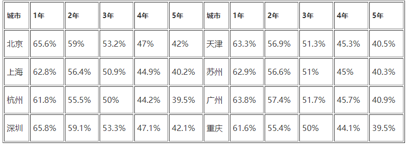 三菱欧蓝德二手保值率 三菱欧蓝德保值率保值吗