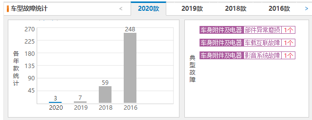 吉利远景suv质量怎么样 吉利远景suv质量好不好