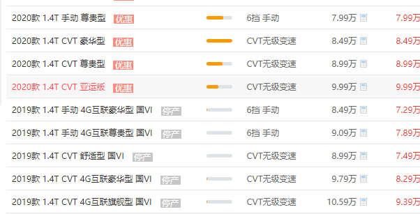 吉利远景自动挡suv价格和手动挡价格区别