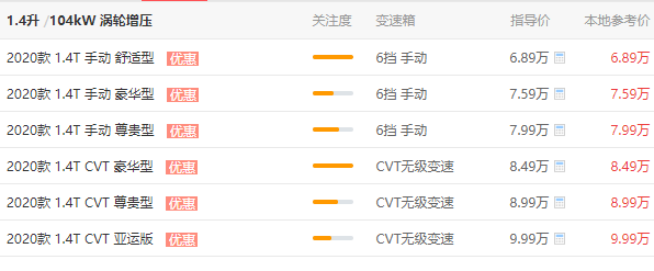 吉利远景suv优惠是多少 优惠1.5万元落地价格为6.54万元