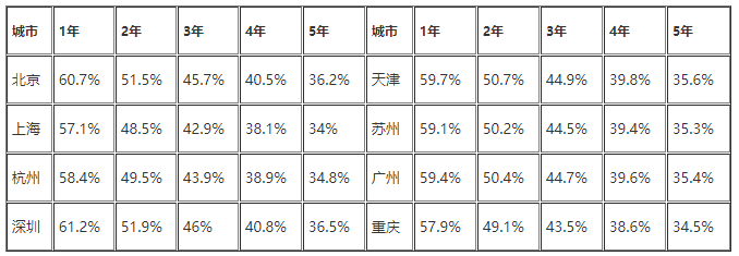 吉利远景suv保值率高吗 吉利远景suv保值率怎么样