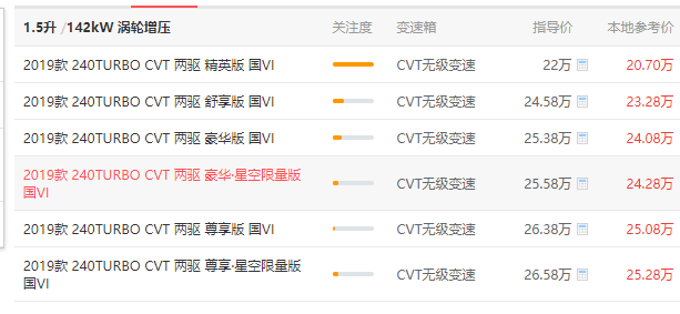 本田冠道价格 本田冠道报价高吗（报价22万，落地24.8万）