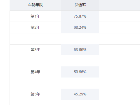 斯巴鲁傲虎保值吗 斯巴鲁傲虎前五年保值率一览