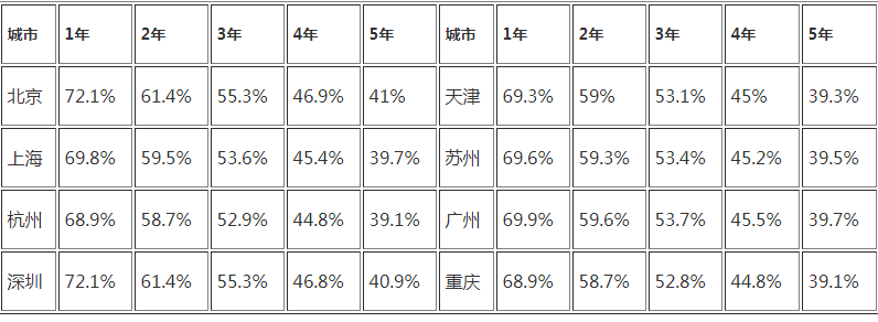 斯巴鲁傲虎保值吗 斯巴鲁傲虎前五年保值率一览