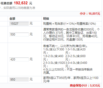 东风本田crv13万 东风本田crv13万可靠吗