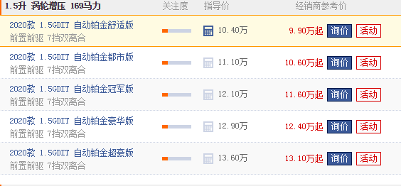 哈弗h6自动挡落地价 哈弗h6自动挡仅需12.1万