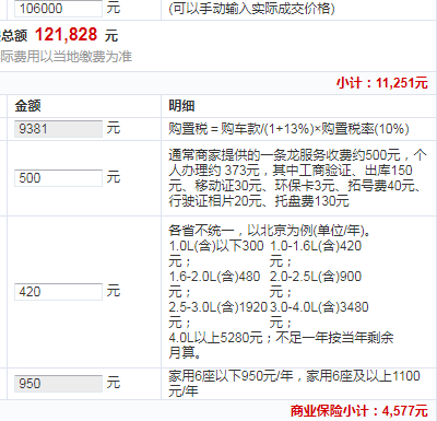 哈弗h6自动挡落地价 哈弗h6自动挡仅需12.1万