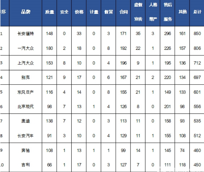 为什么都说吉利车不好 吉利车真的那么差吗