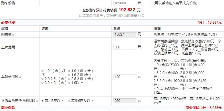 2019crv提车价 19款crv落地价仅19.2万