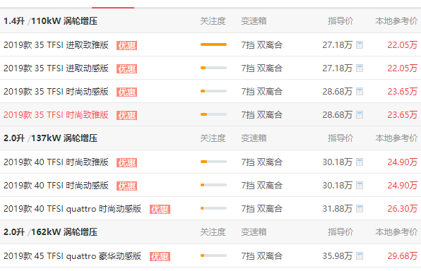 奥迪Q3降价优惠 奥迪Q3最高优惠6.3万（优惠后落地价低于25万元）