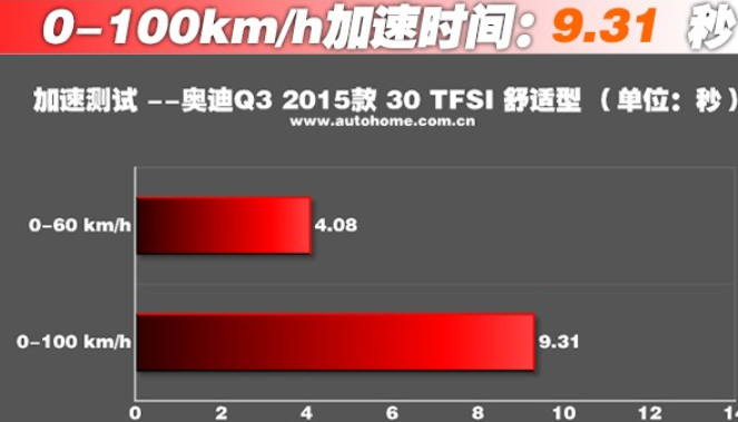 奥迪Q3发动机好不好 奥迪Q3发动机怎么样