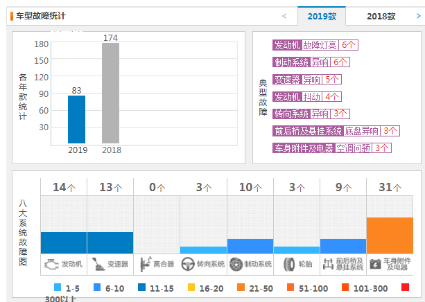 12万左右口碑最好的车 下列几款车型销量和质量都不错最好的车 