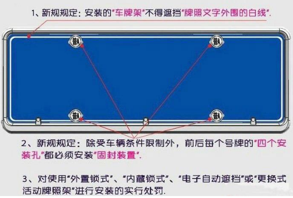 不装牌照框有什么坏处 车框牌的作用是什么