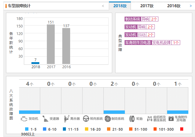 长安欧尚CX70口碑好不好 长安欧尚CX70车主评价