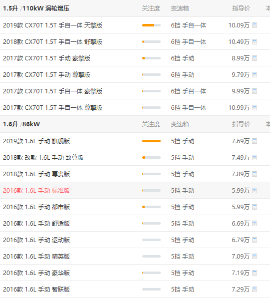 长安欧尚CX70自动挡价格和手动挡价格对比